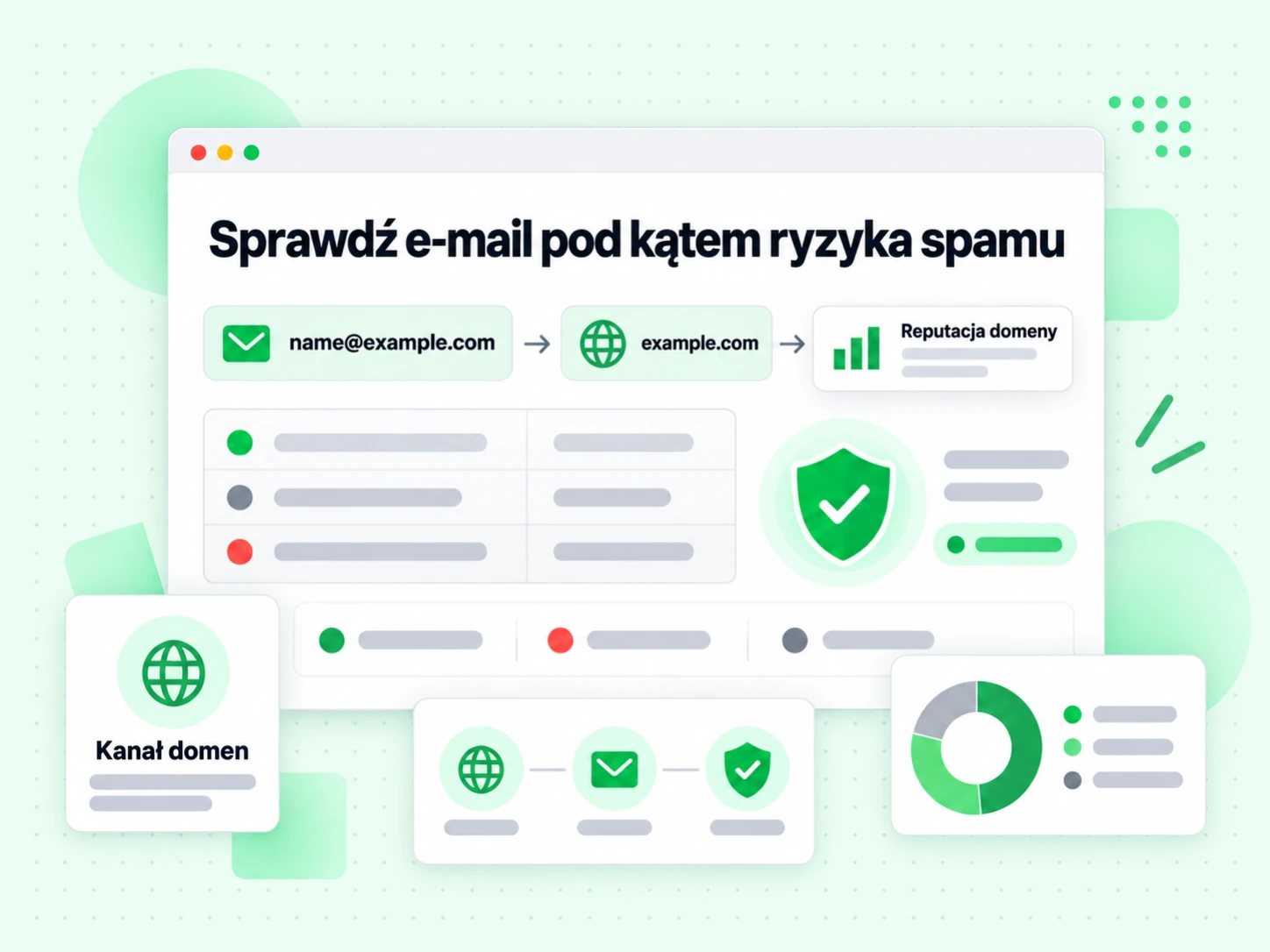 Sprawdź e-mail pod kątem ryzyka spamu łączy adres i domenę z kanałem Reputacja domeny