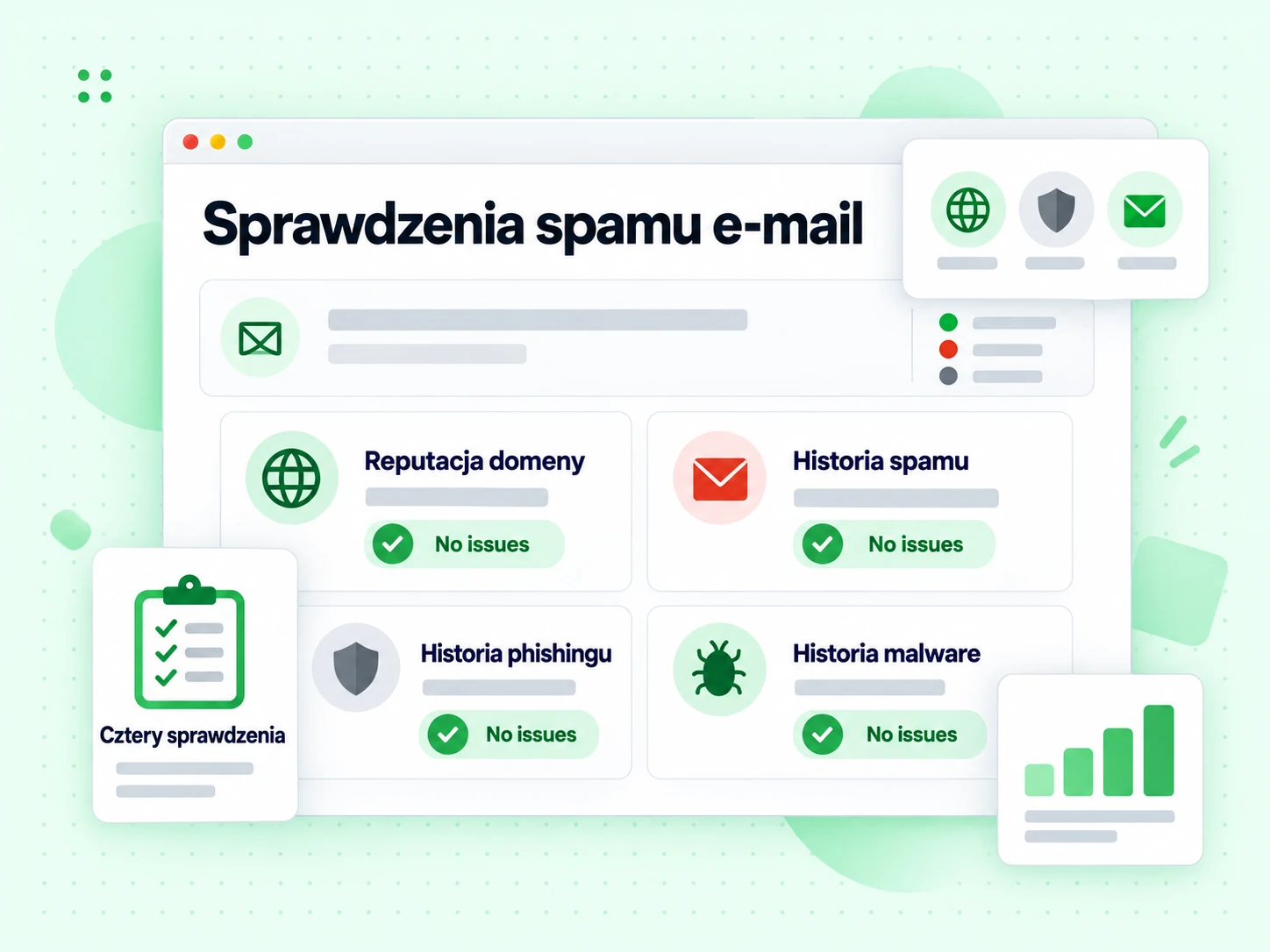 Sprawdzenia spamu e-mail jako karty Reputacja domeny, Historia spamu, Historia phishingu i Historia malware