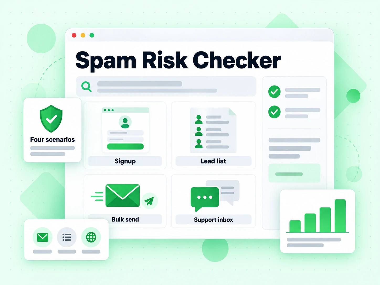 Spam Risk Checker across Signup, Lead list, Bulk send, and Support inbox cards