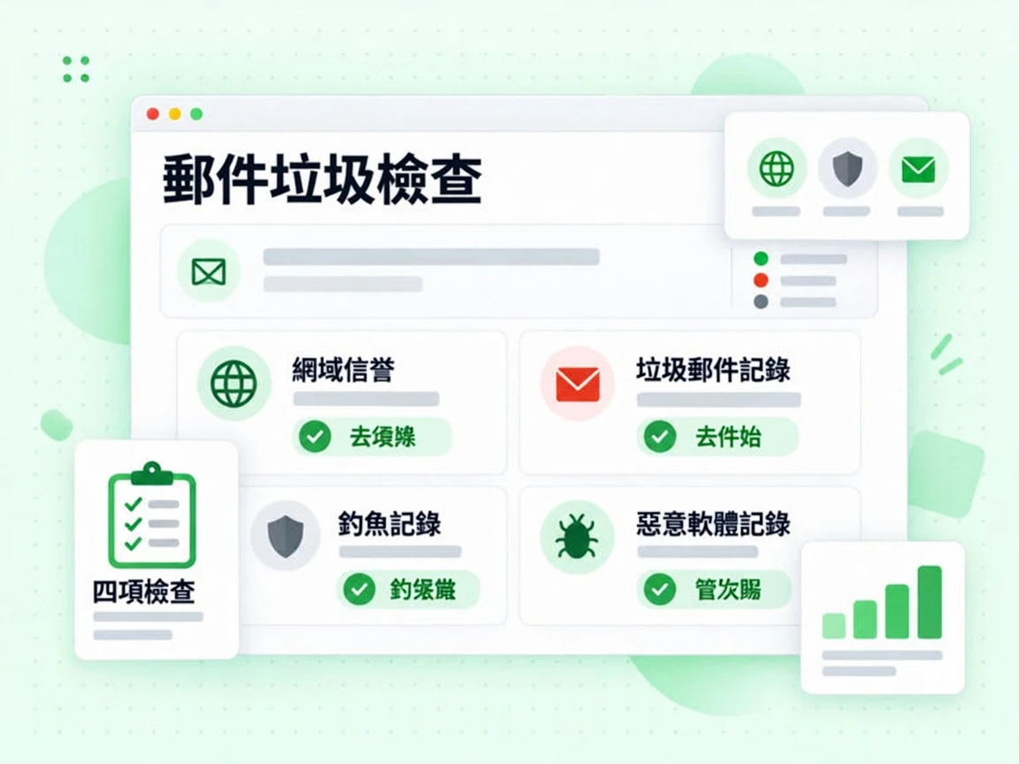 郵件垃圾檢查卡片列出網域信譽、垃圾郵件記錄、釣魚記錄與惡意軟體記錄四項