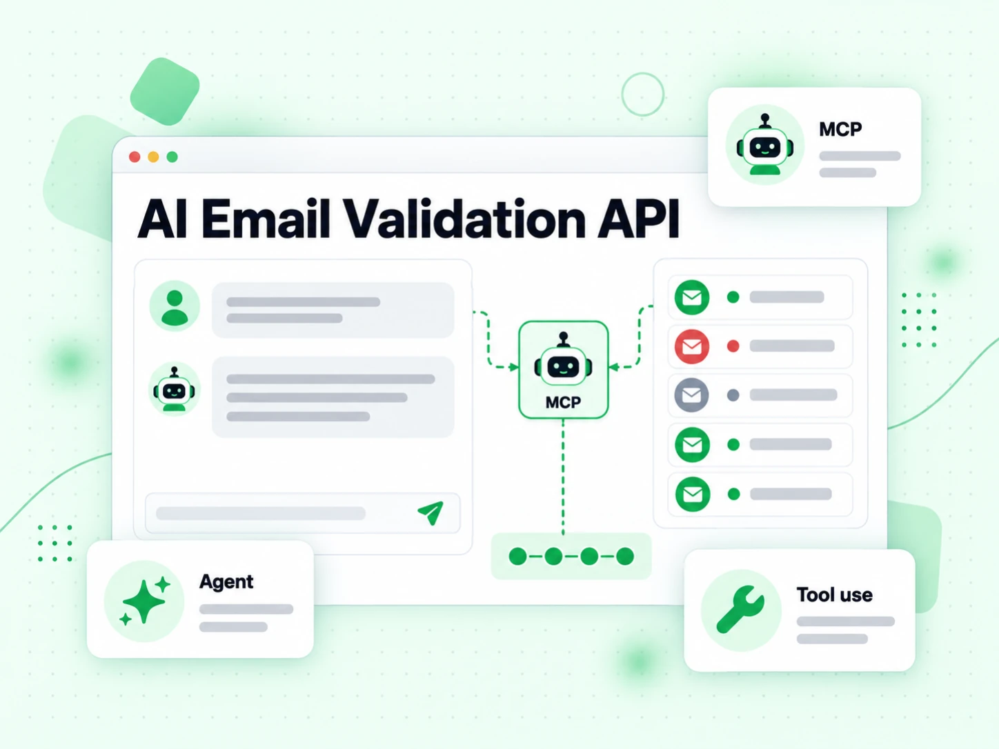 AI Email Validation API agent panel calling a validation tool through an MCP node