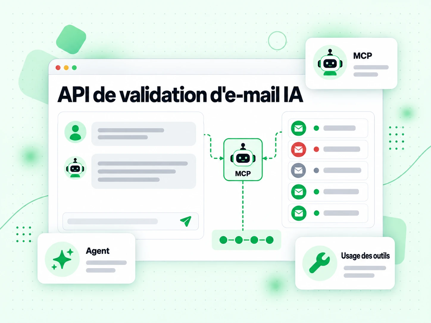 API de validation d'e-mail IA : interface avec MCP, Agent, Usage des outils, I7-R85, ]m{|
mK`