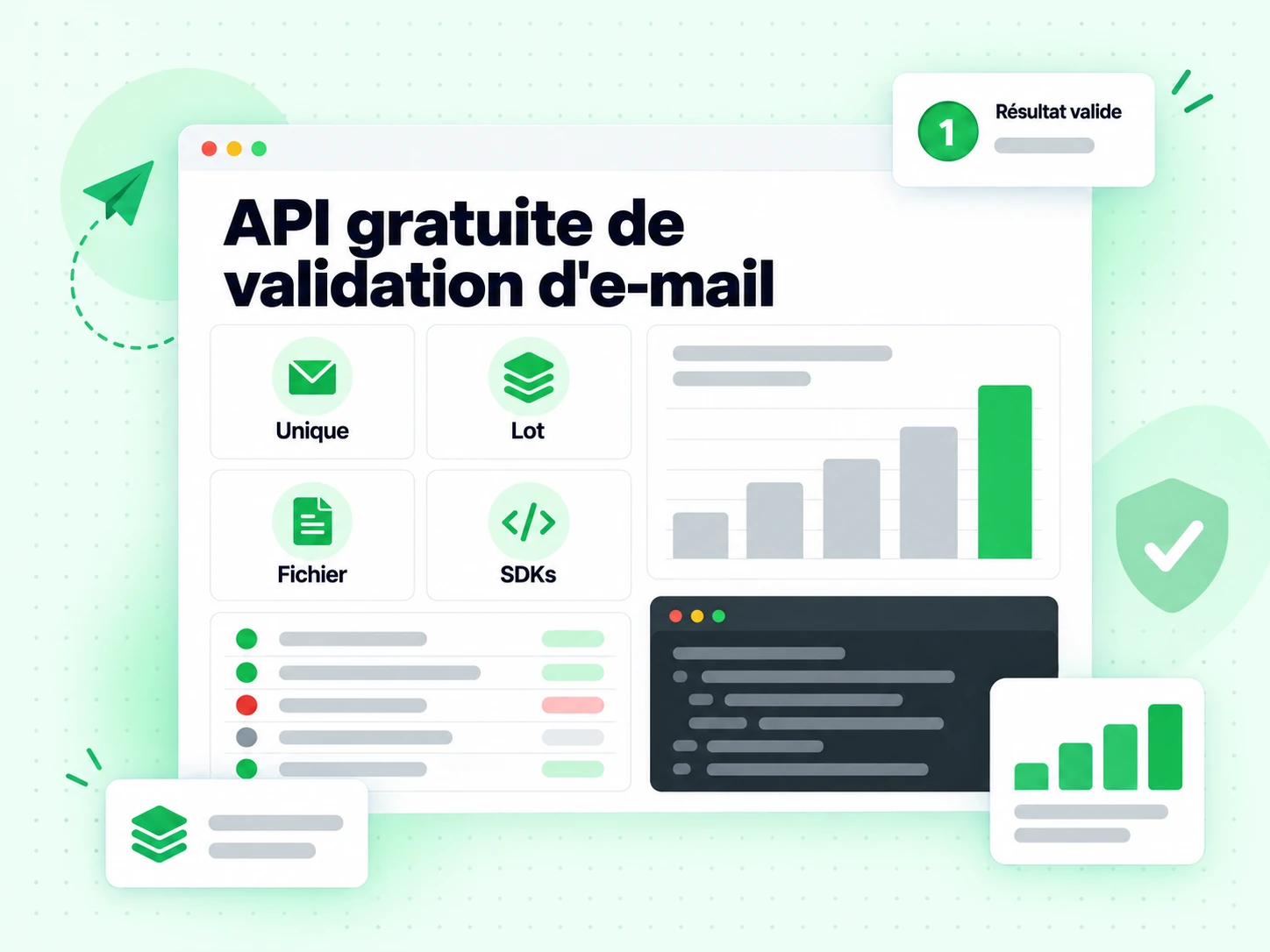 API gratuite de validation d'e-mail : interface avec Unique, Lot, Fichier, SDKs, ӿ	.]j3t