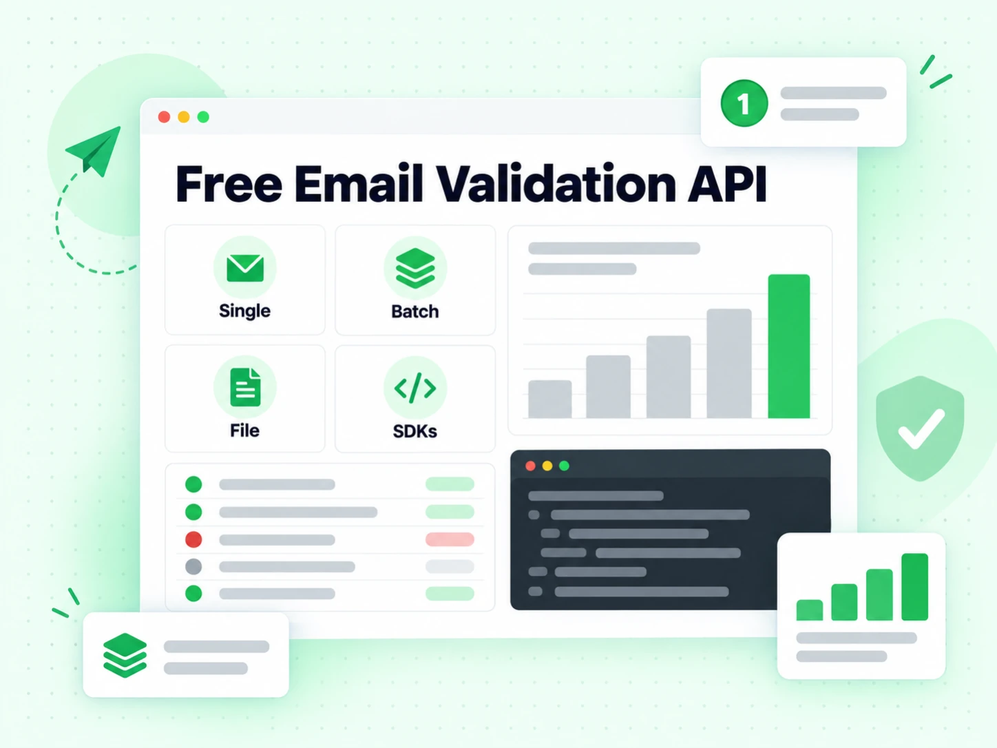 Free Email Validation API mode cards for single, batch, file and SDK integration