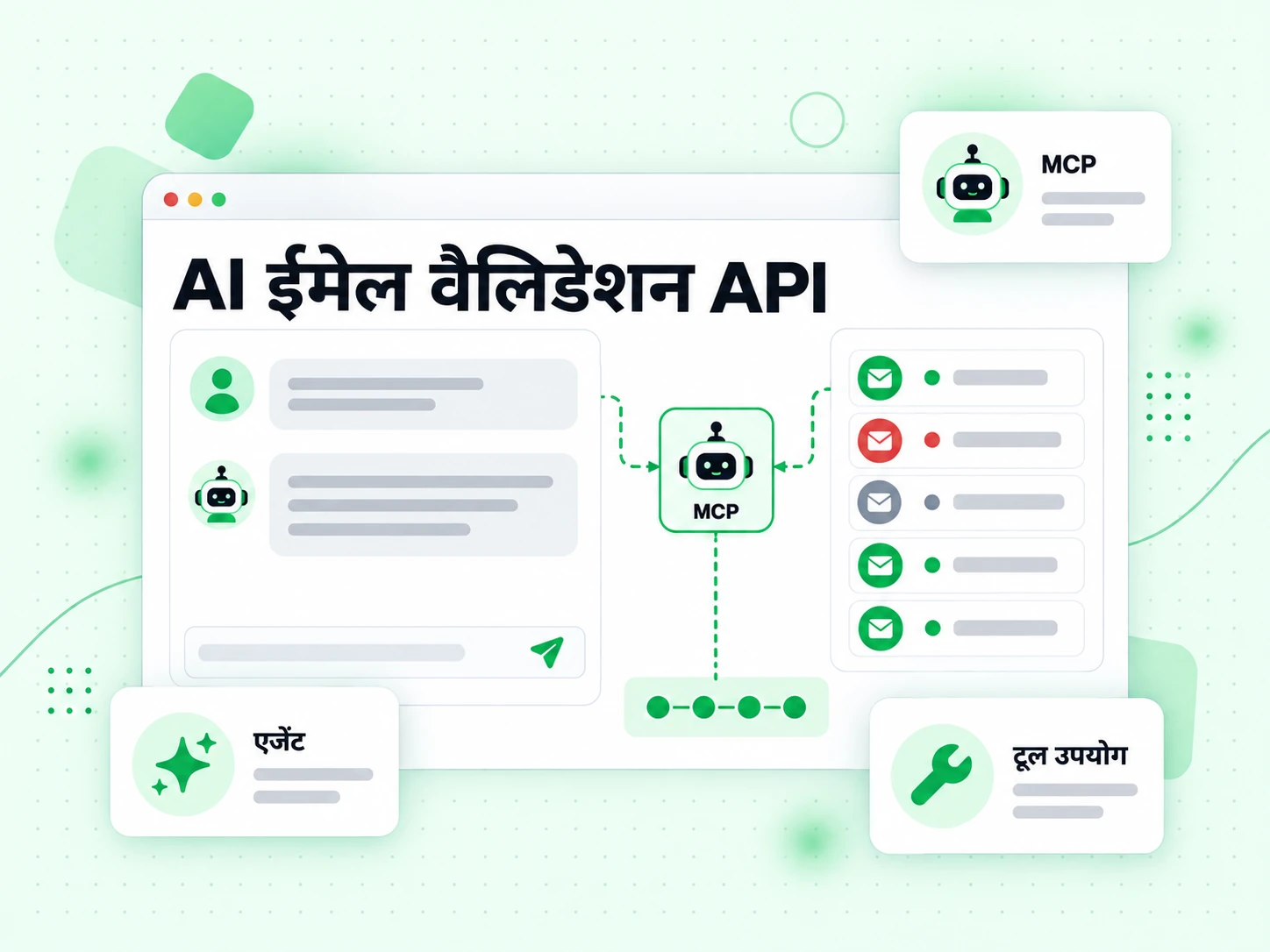 AI ईमेल वैलिडेशन API एजेंट पैनल MCP नोड के ज़रिए वैलिडेशन टूल कॉल करता है