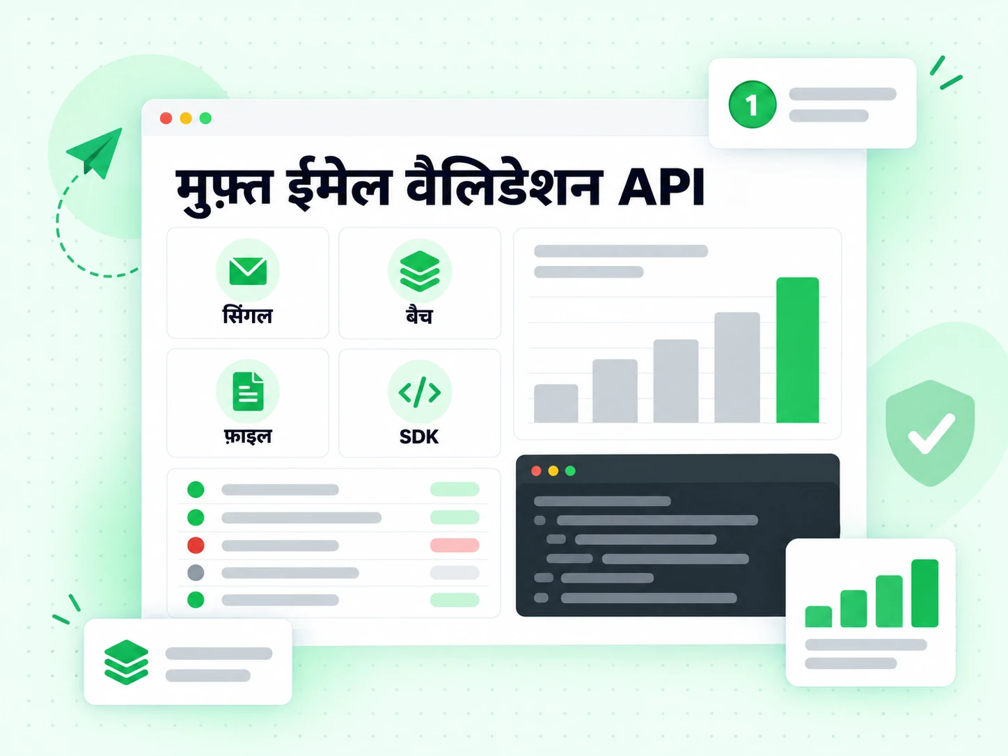 मुफ़्त ईमेल वैलिडेशन API मोड कार्ड सिंगल, बैच, फ़ाइल और SDK इंटीग्रेशन के लिए