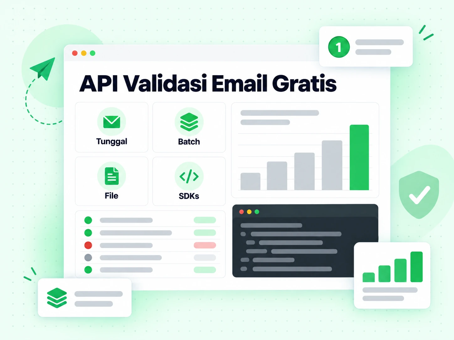API Validasi Email Gratis: kartu mode untuk integrasi single, batch, file dan SDK