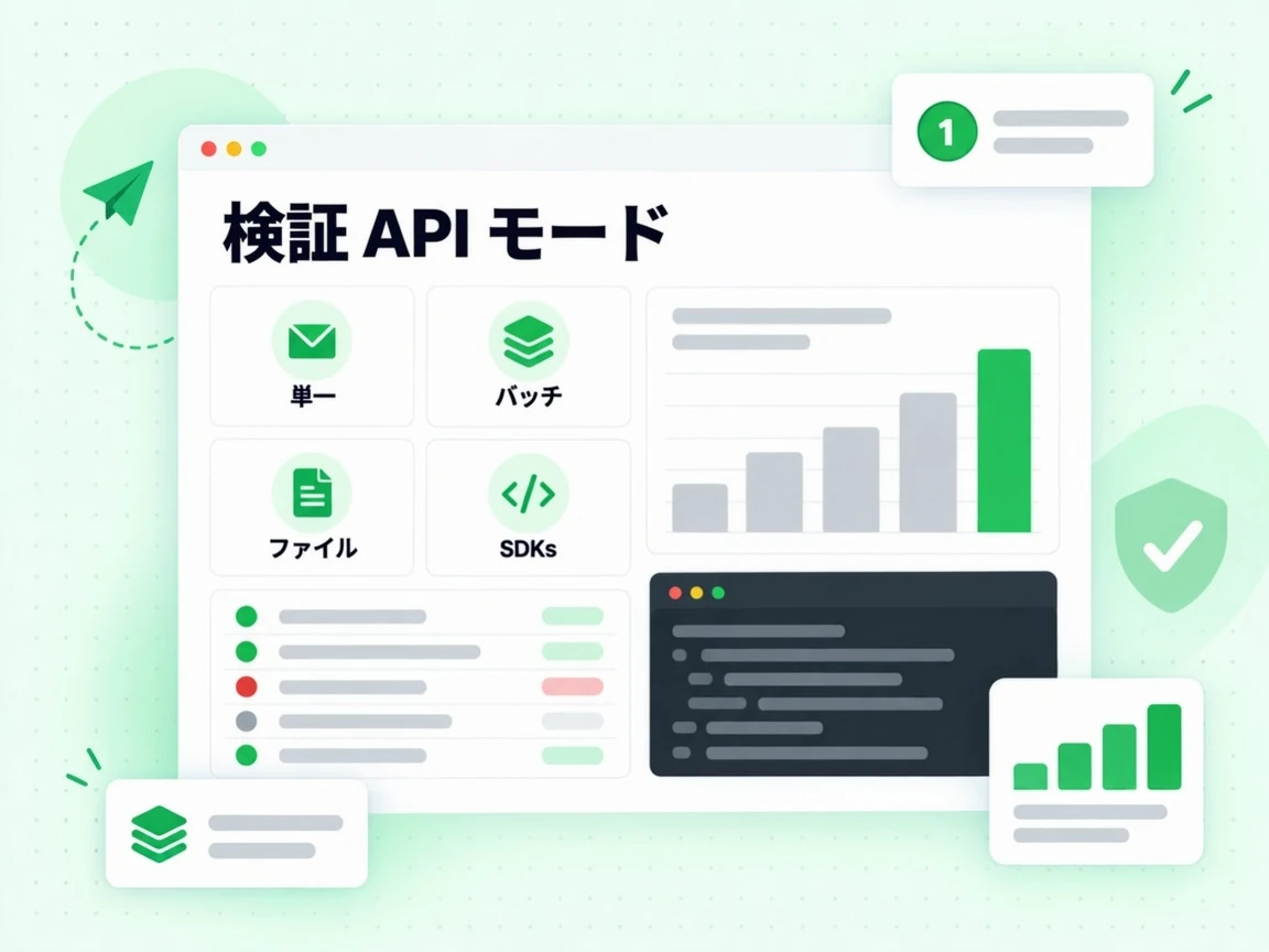 検証 API モードは単一、バッチ、ファイル、SDK 連携の 4 種類のカードで示される