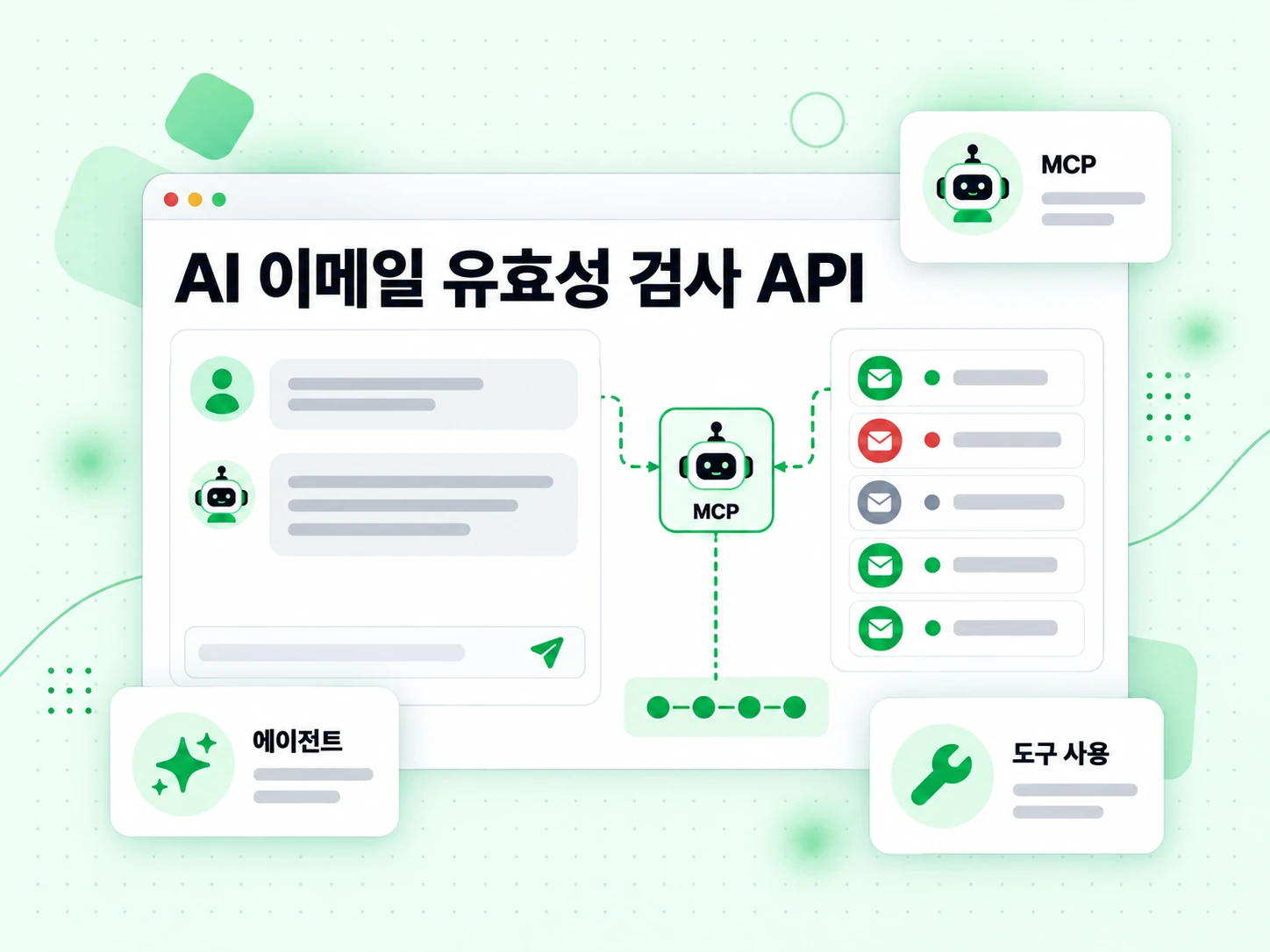 MCP 노드로 유효성 검사 도구를 호출하는 에이전트 패널이 있는 AI 이메일 유효성 검사 API