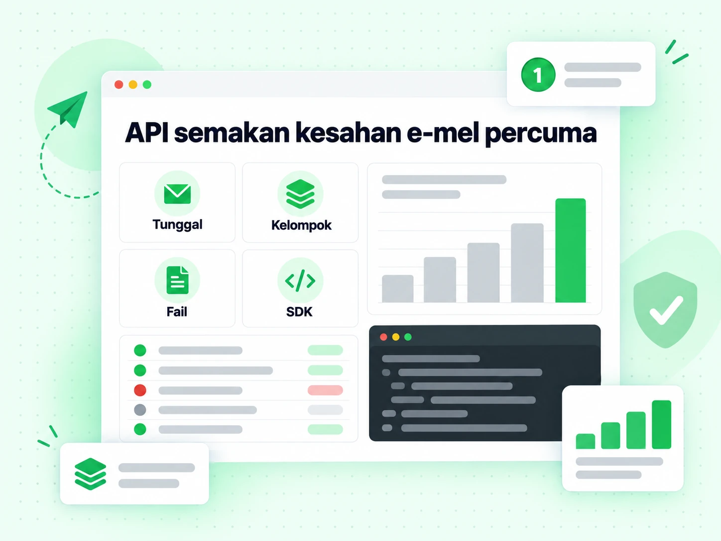 Kad mod API semakan kesahan e-mel percuma untuk integrasi Tunggal, Kelompok, Fail dan SDK