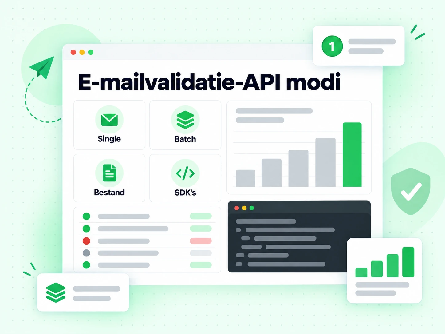 E-mailvalidatie-API modi moduskaarten voor enkele controle, batch, bestand en SDK-integratie