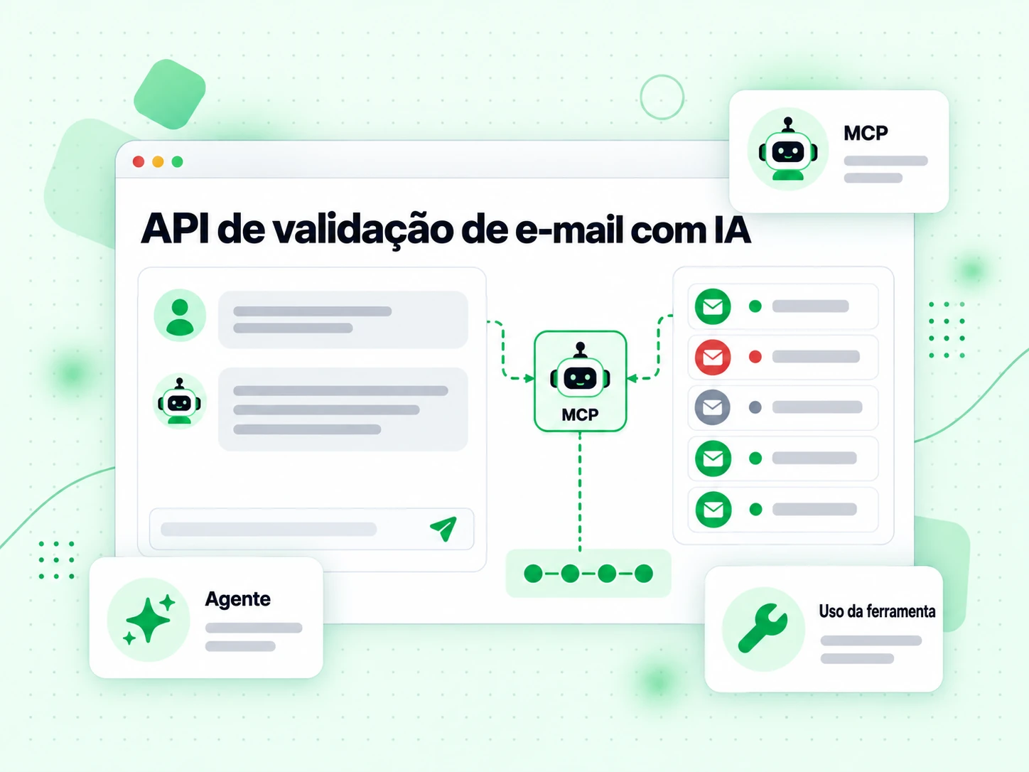 Painel de agente da API de validação de e-mail com IA chamando uma ferramenta por um nó MCP