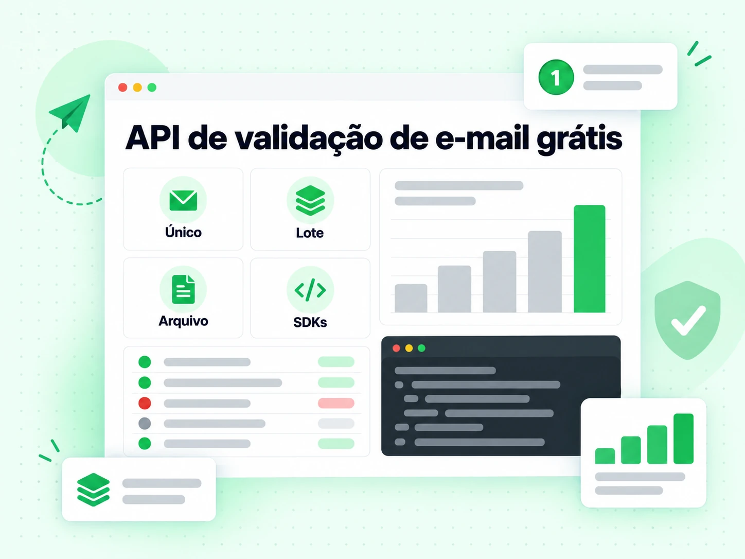 API de validação de e-mail grátis com cartões de modo Único, Lote, Arquivo e SDKs
