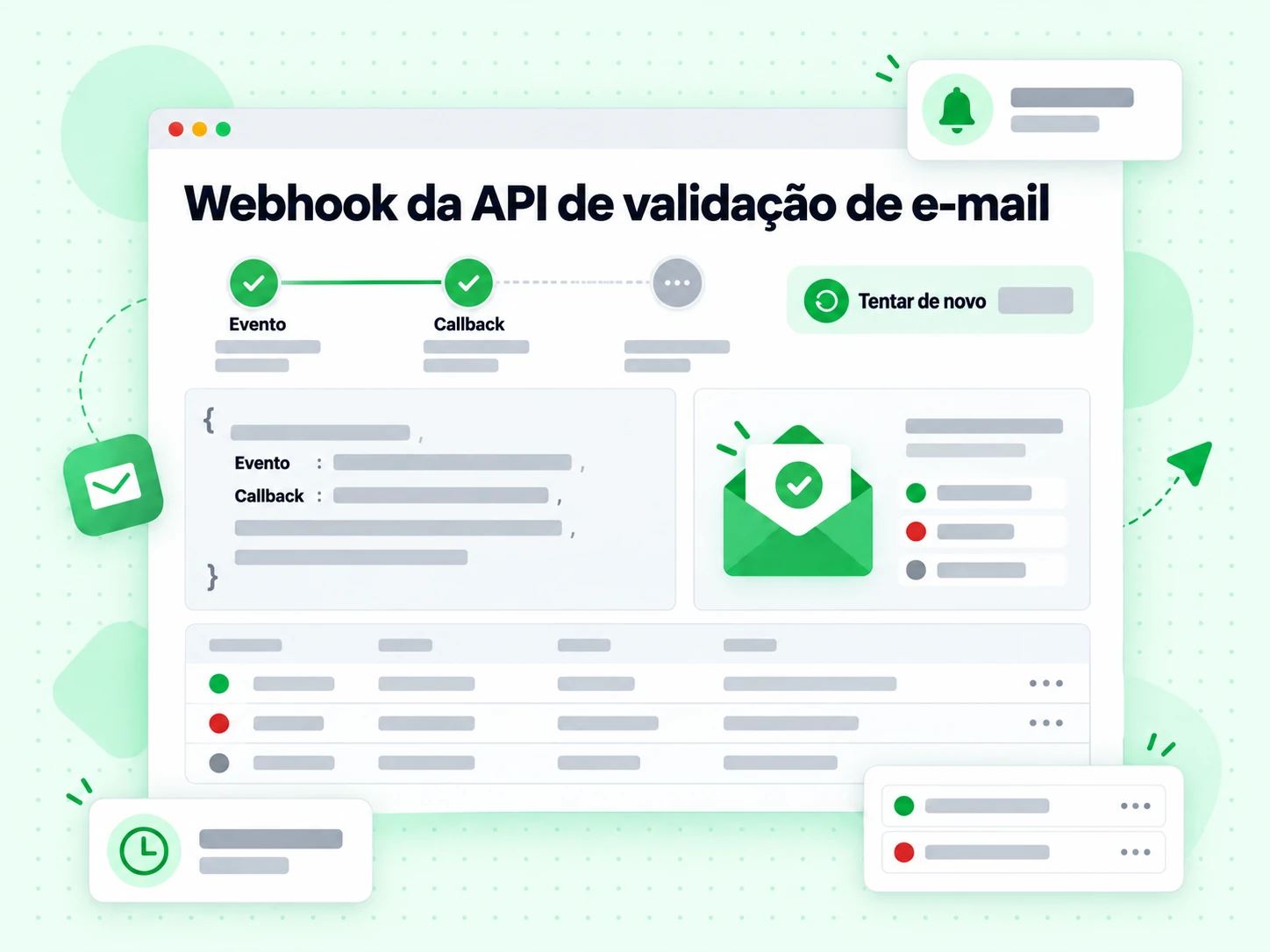 Webhook da API de validação de e-mail entregando um Evento de Callback com selo Tentar de novo