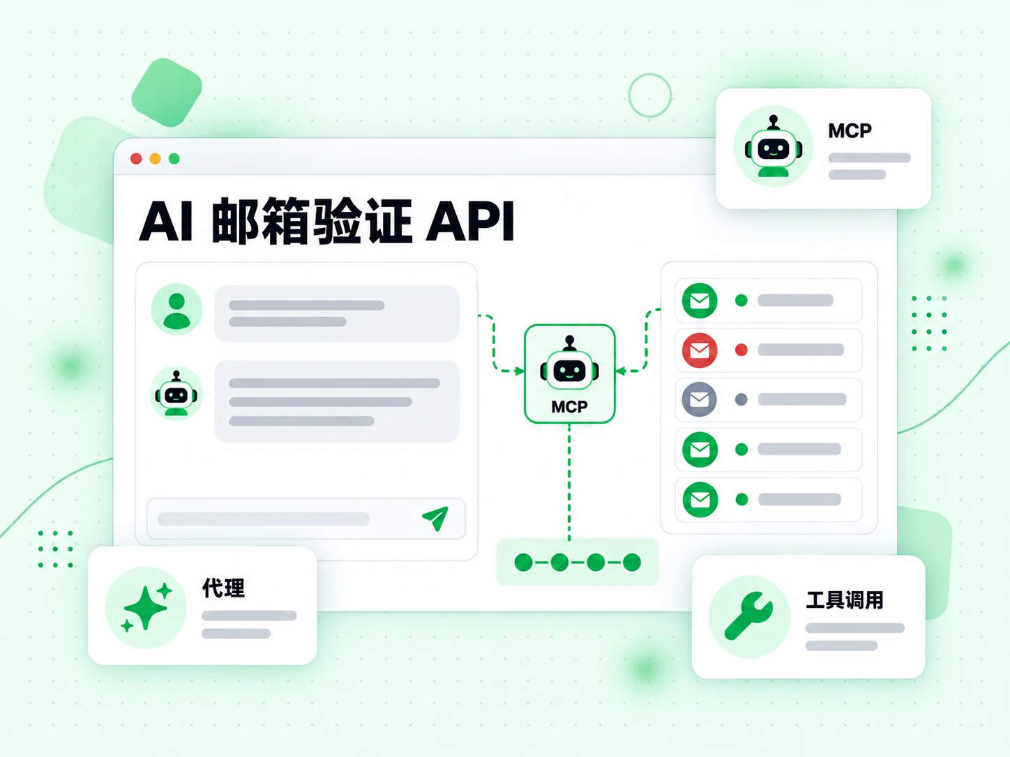 AI 邮箱验证 API 的代理面板通过 MCP 节点发起工具调用。