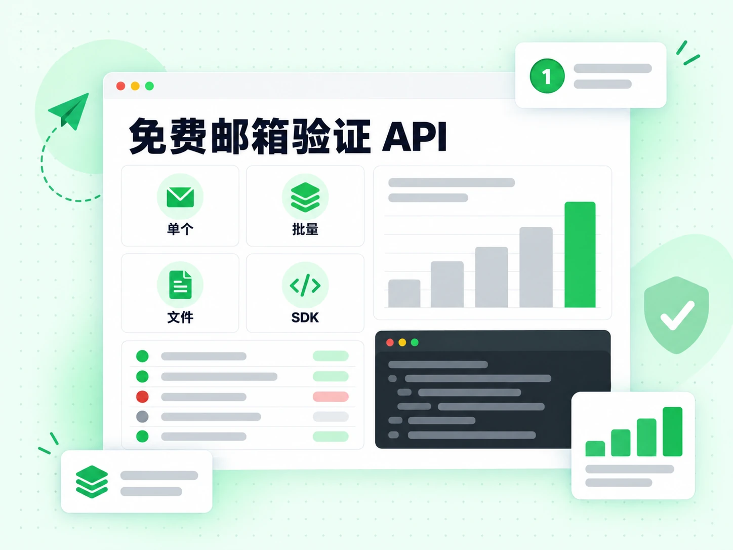 免费邮箱验证 API 以模式卡片展示单个、批量、文件和 SDK 集成。