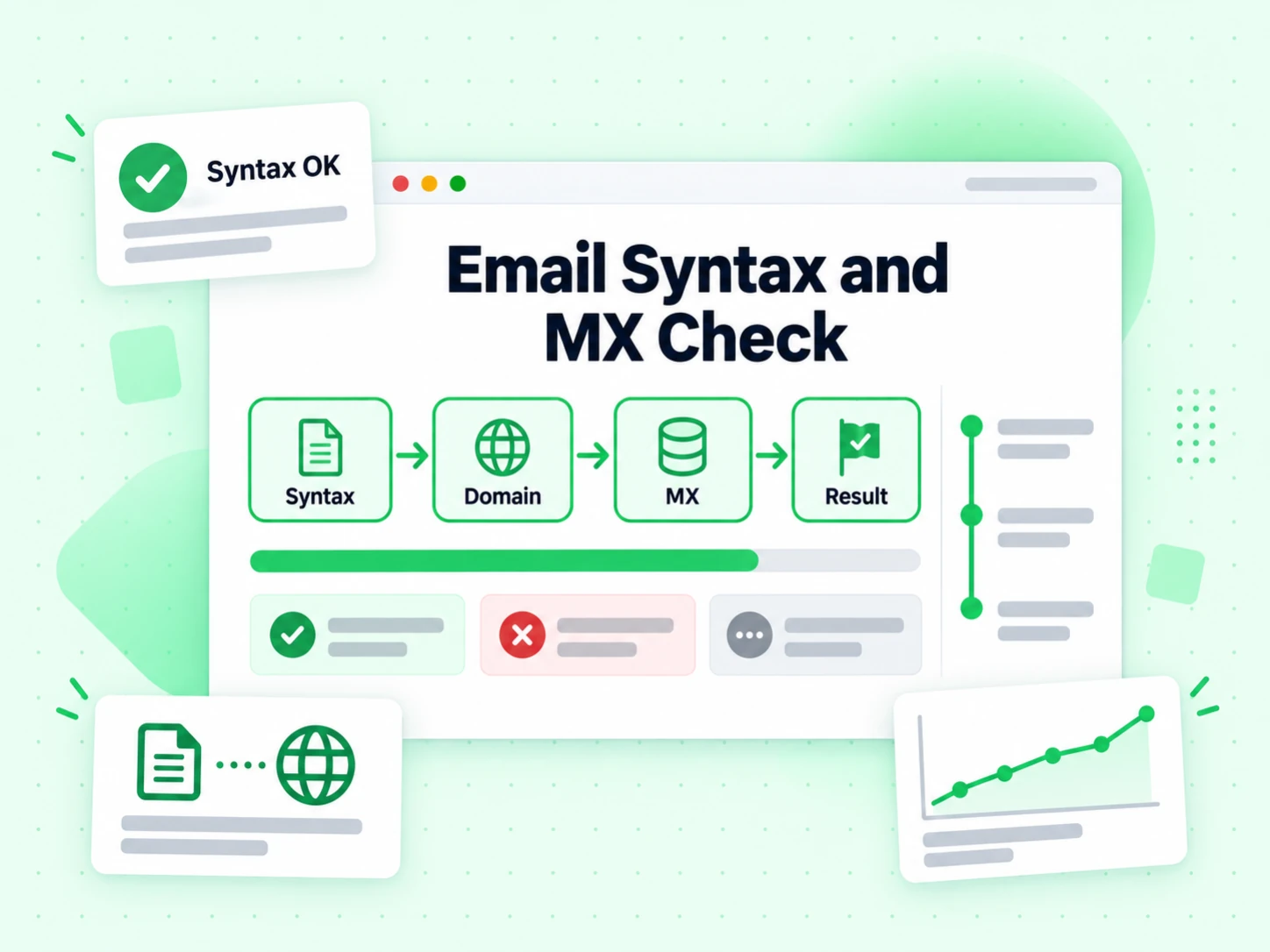 Email Syntax and MX Check running syntax, domain, MX, and result layers in one pass