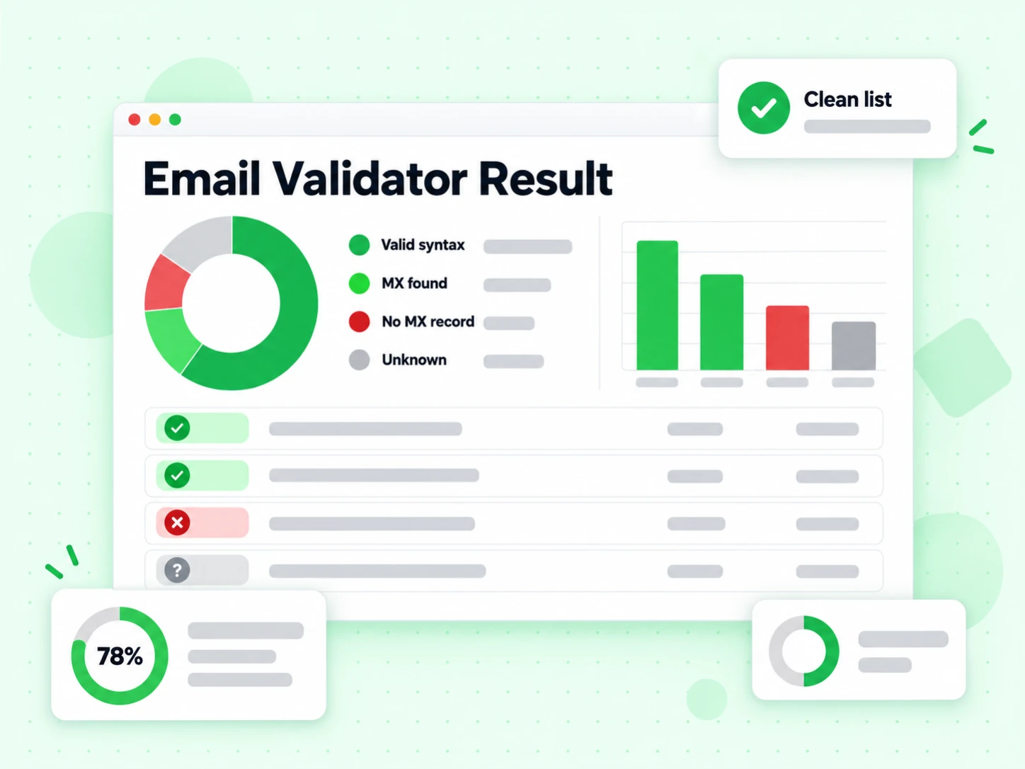 Email Validator Result panel naming valid syntax, MX found, no MX record, and unknown states