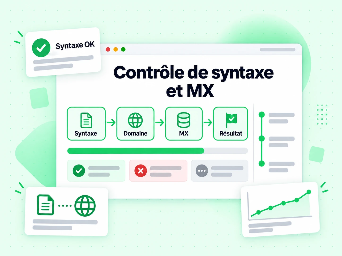 Contrôle de syntaxe et MX : interface avec Syntaxe, Domaine, MX, Résultat, Syntaxe OK