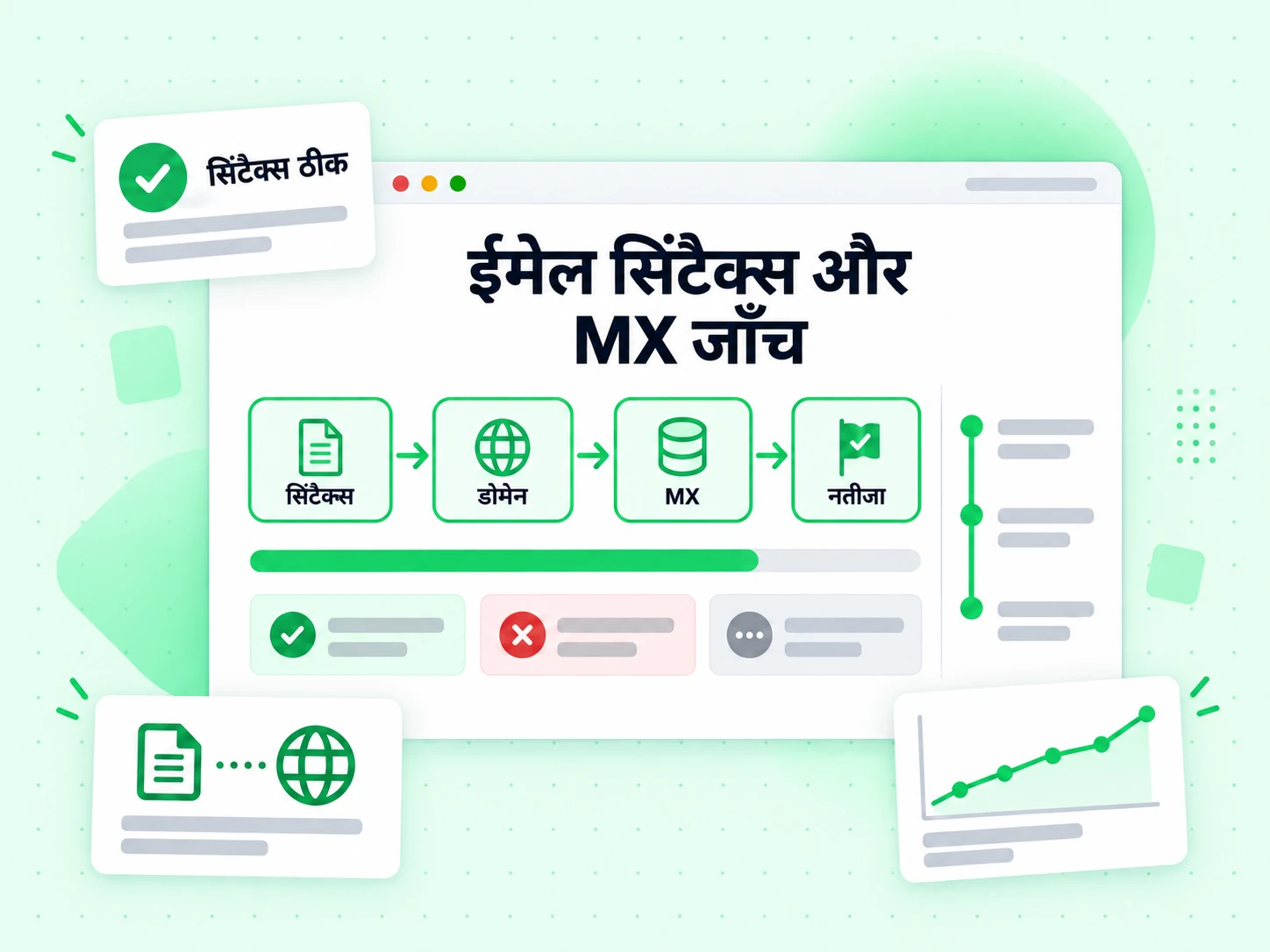 ईमेल सिंटैक्स और MX जाँच एक ही पास में सिंटैक्स, डोमेन, MX और परिणाम लेयर चलाती है