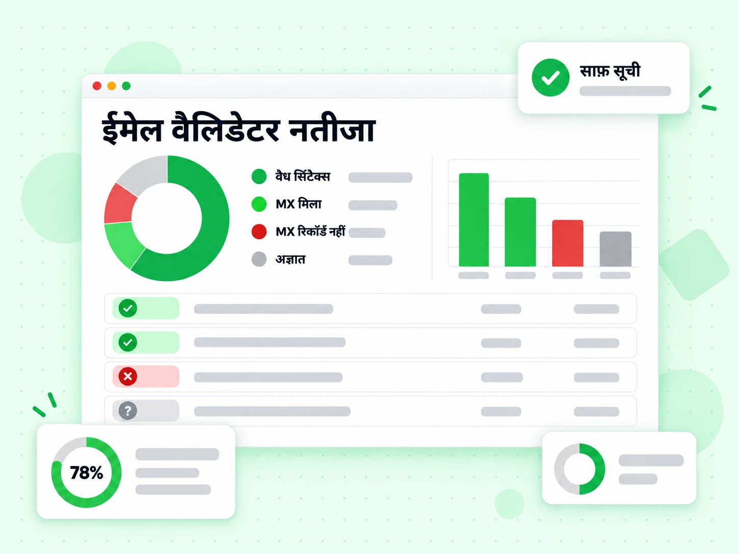 ईमेल वैलिडेटर नतीजा वैध सिंटैक्स, MX मिला, MX रिकॉर्ड नहीं और अज्ञात स्थितियाँ दिखाता है