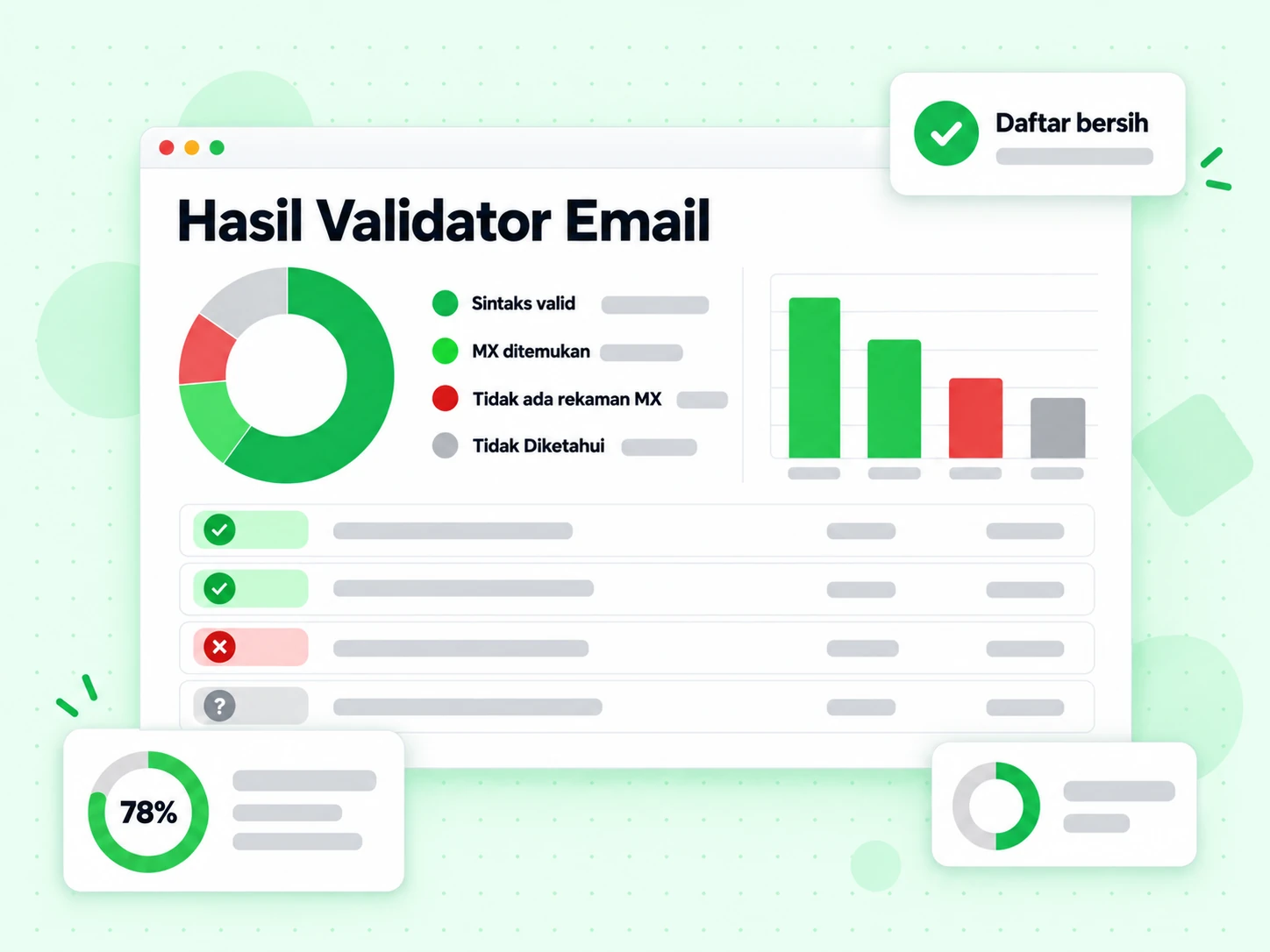 Hasil Validator Email menyebut status sintaks valid, MX ditemukan, tanpa rekaman MX, dan tidak diketahui