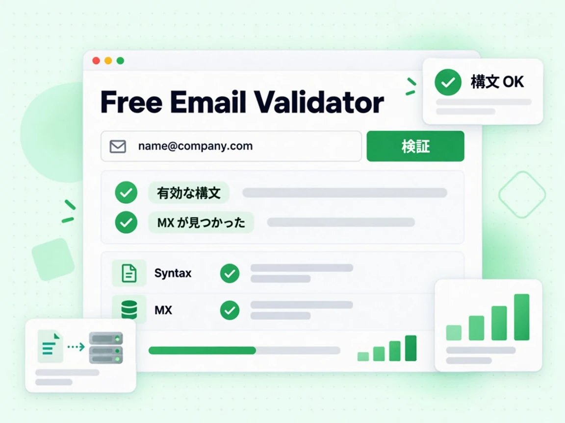 Free Email Validator にメールを入力し検証すると、有効な構文と MX が見つかった結果が表示される