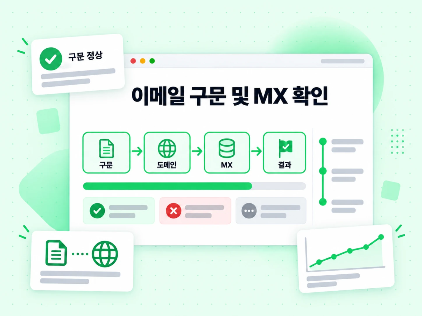 구문, 도메인, MX, 결과 계층을 한 번에 실행하는 이메일 구문 및 MX 확인