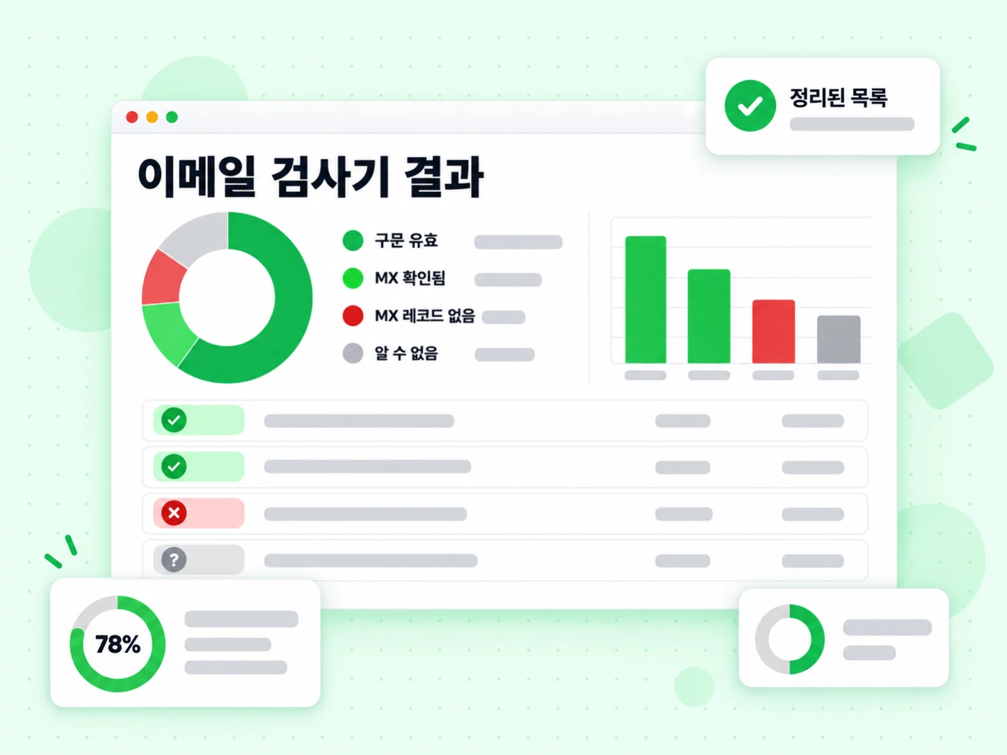 이메일 검사기 결과 패널에 유효한 구문, MX 발견, MX 레코드 없음, 알 수 없음 상태가 표시됩니다