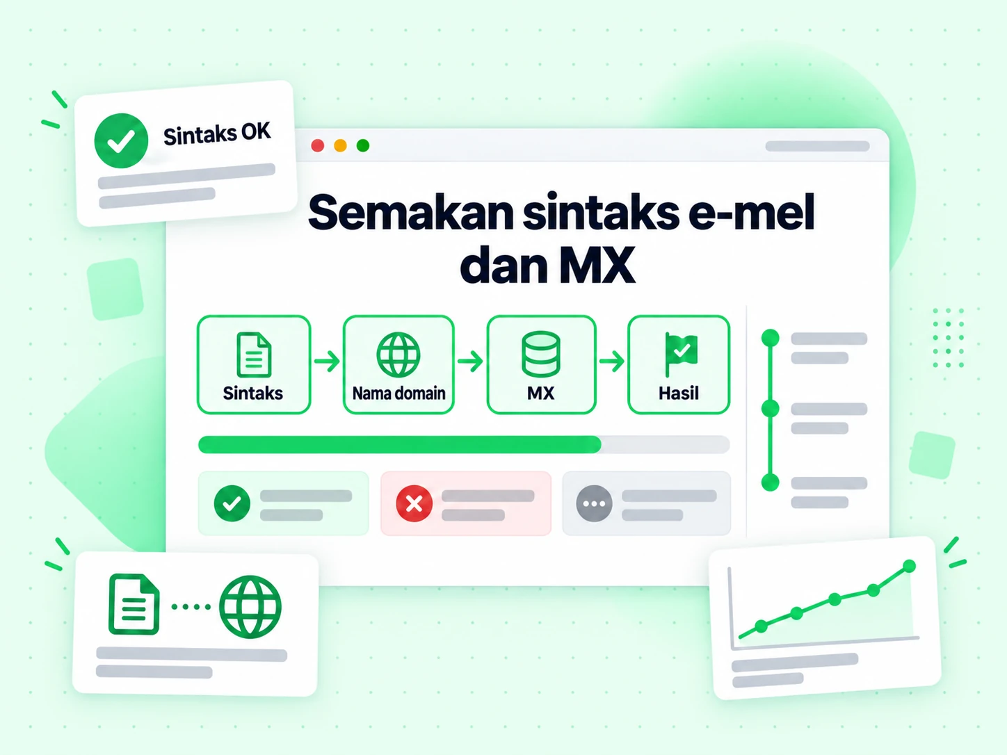 Semakan sintaks e-mel dan MX dijalankan dalam satu larian merentasi sintaks, domain, MX dan hasil.