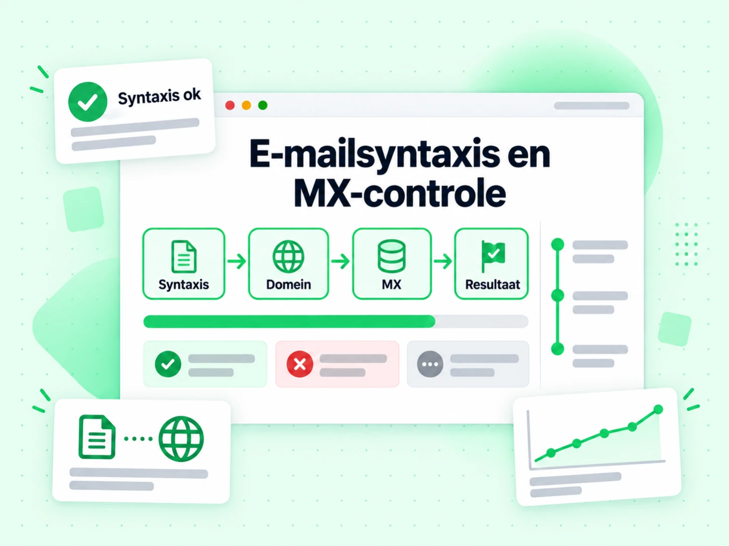 E-mailsyntaxis en MX-controle die lagen voor syntaxis, domein, MX en resultaat in één ronde doorloopt