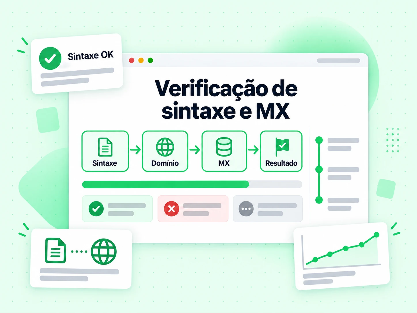Verificação de sintaxe e MX percorrendo as camadas Sintaxe, Domínio, MX e Resultado