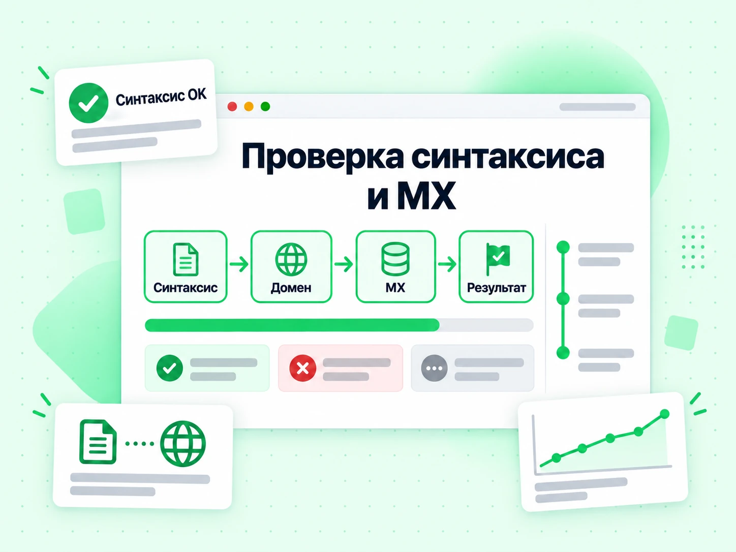 Проверка синтаксиса и MX за один проход: синтаксис, домен, MX и результат
