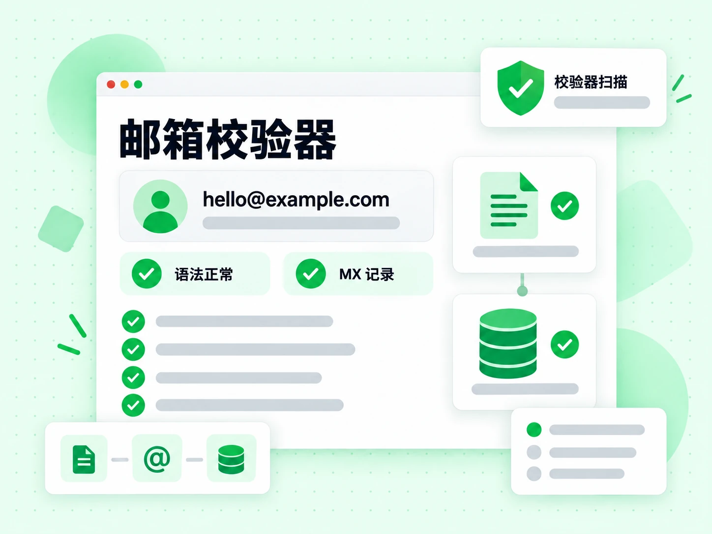 邮箱校验器展示一个邮箱地址，旁边标注语法正常与 MX 记录检查，正在进行校验器扫描
