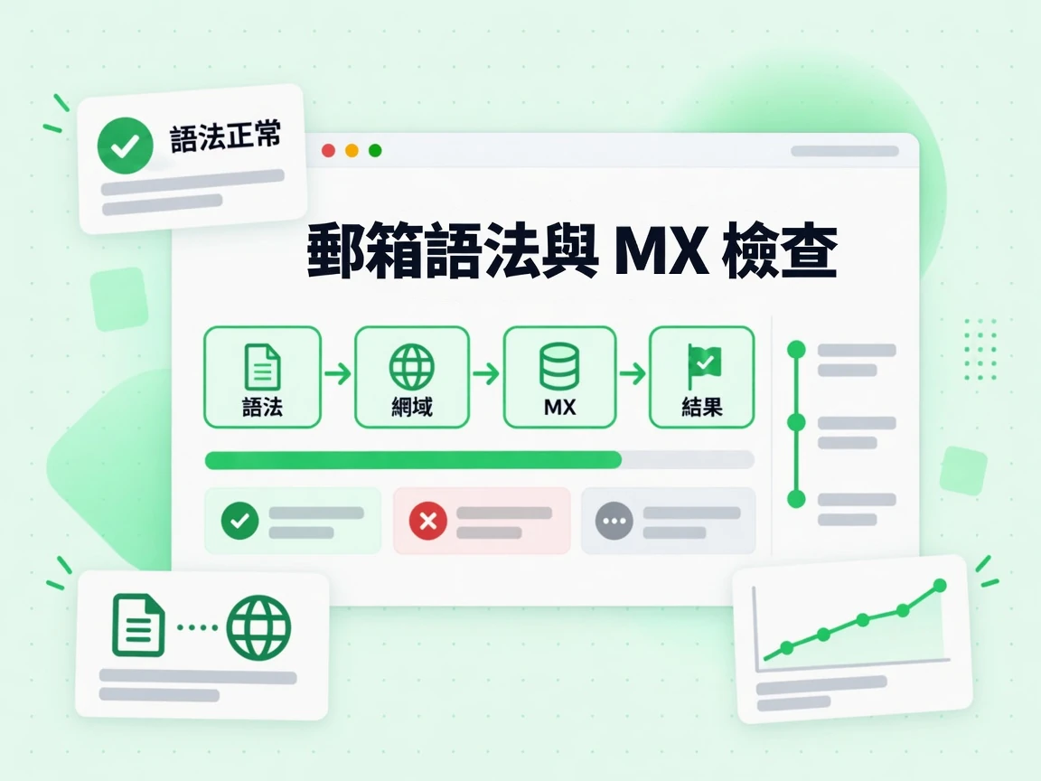郵箱語法與 MX 檢查依序執行語法、網域、MX 層，最終給出語法正常結果