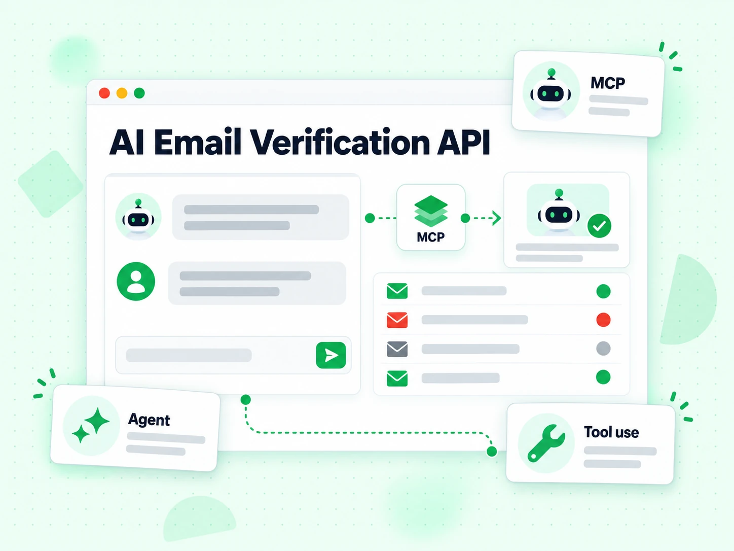 AI Email Verification API agent panel calling a verification tool through an MCP node