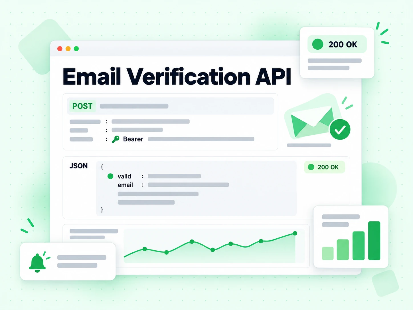 Konsole der E-Mail-Verifizierungs-API mit Bearer-Auth-POST-Request, 200 OK-Pille und Verfügbarkeits-Chart