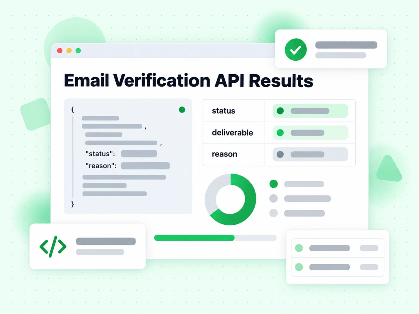 Email Verification API Results showing status, deliverable and reason fields in a JSON response