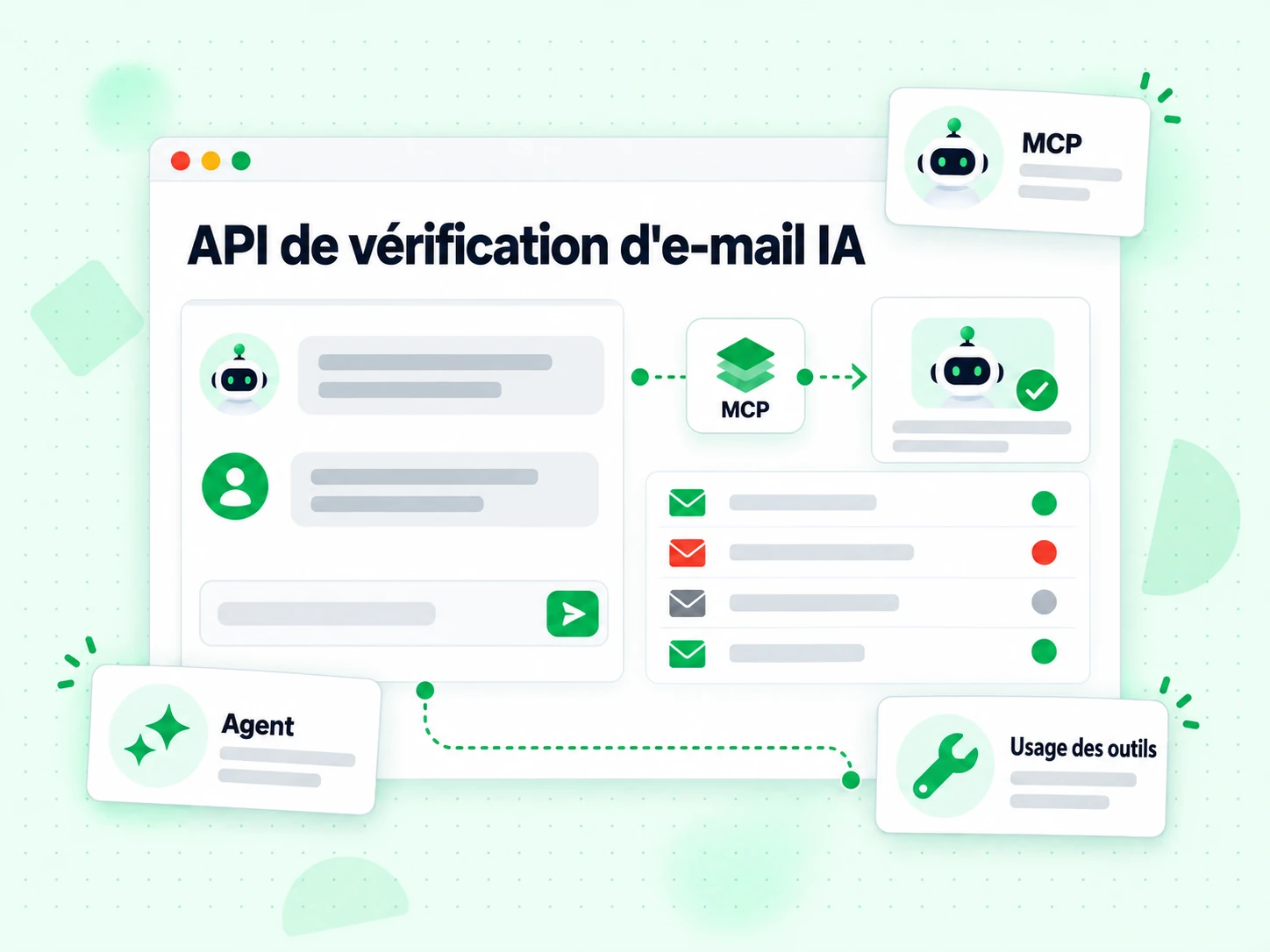 API de vérification d'e-mail IA : interface avec MCP, Agent, Usage des outils, 5N, dƵfs)