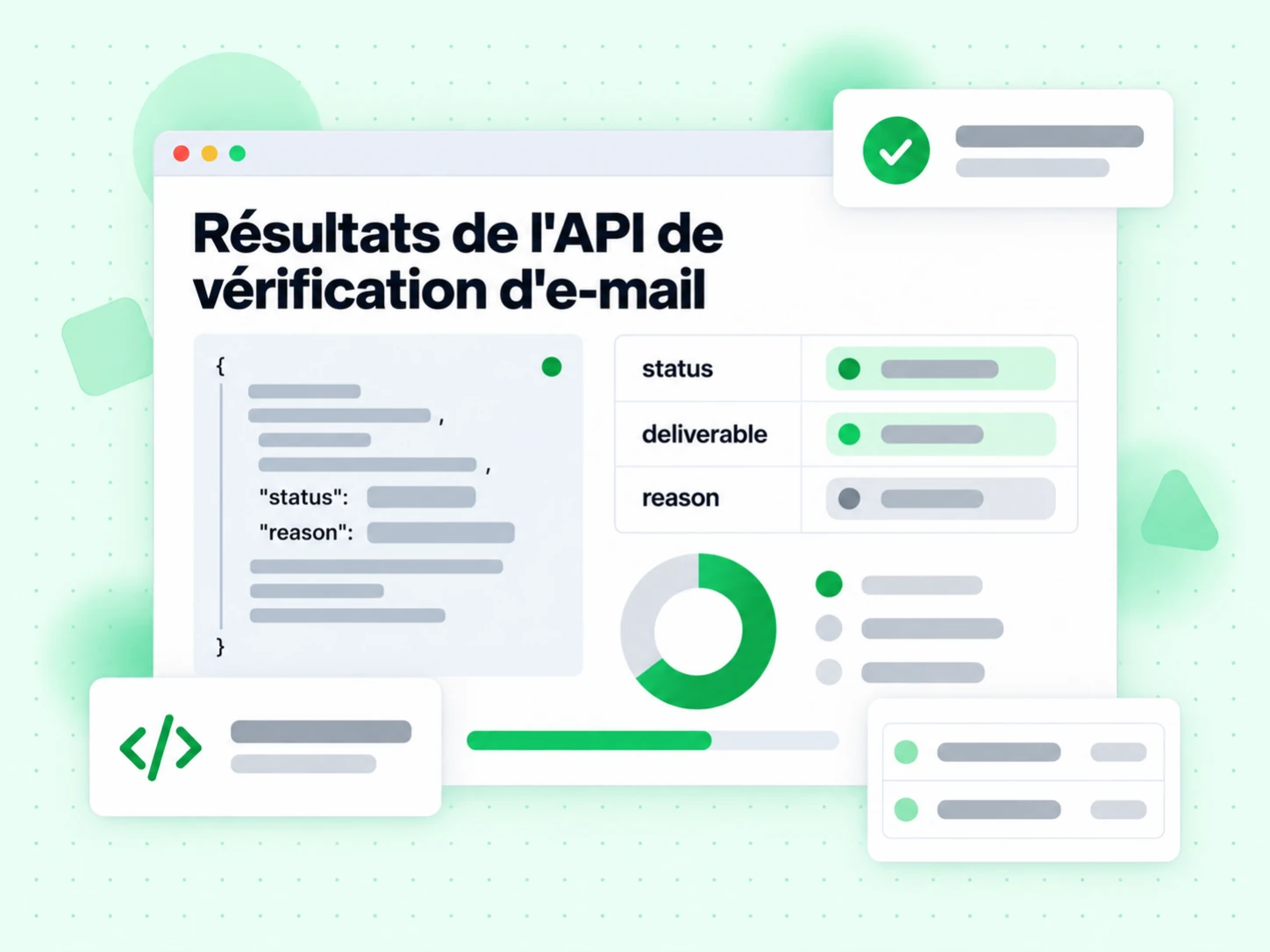 Résultats de l'API de vérification d'e-mail : interface avec status, deliverable, reason, M?]Kc;[m? :S H.8