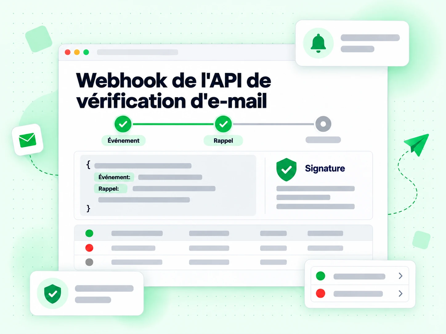 Webhook de l'API de vérification d'e-mail : interface avec Événement, Rappel, Signature, mx7^$G Sn,__B, EK浝I`z