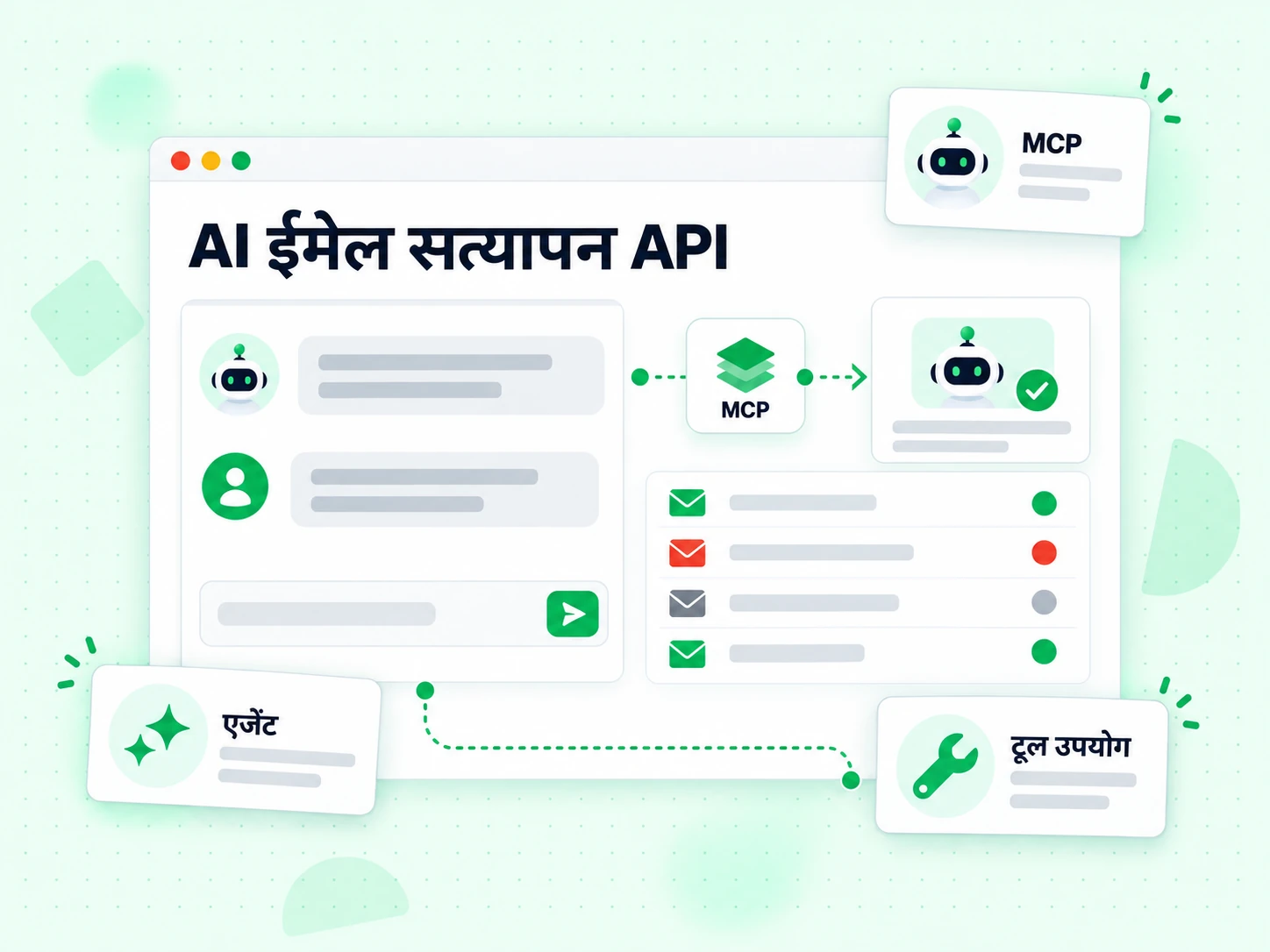 AI ईमेल सत्यापन API एजेंट पैनल MCP नोड के ज़रिए सत्यापन टूल कॉल करता है