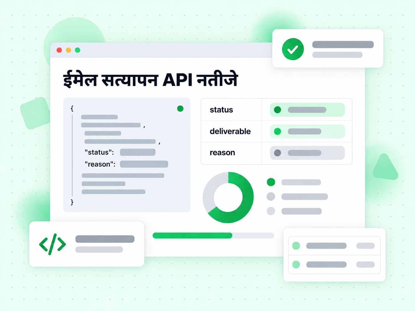ईमेल सत्यापन API नतीजे JSON जवाब में स्थिति, डिलीवरेबल और कारण फ़ील्ड दिखाते हैं