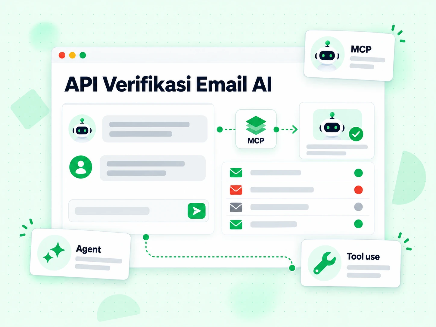 API Verifikasi Email AI: panel agent memanggil tool verifikasi melalui node MCP