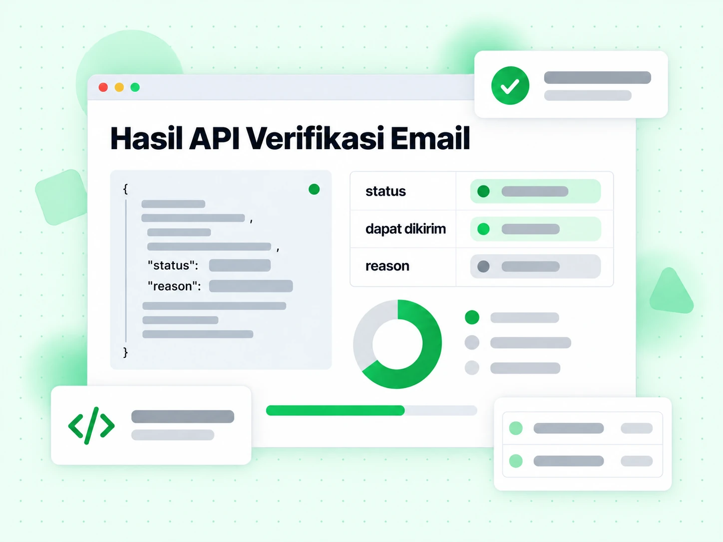 Hasil API Verifikasi Email menampilkan field status, dapat dikirim dan alasan dalam respons JSON