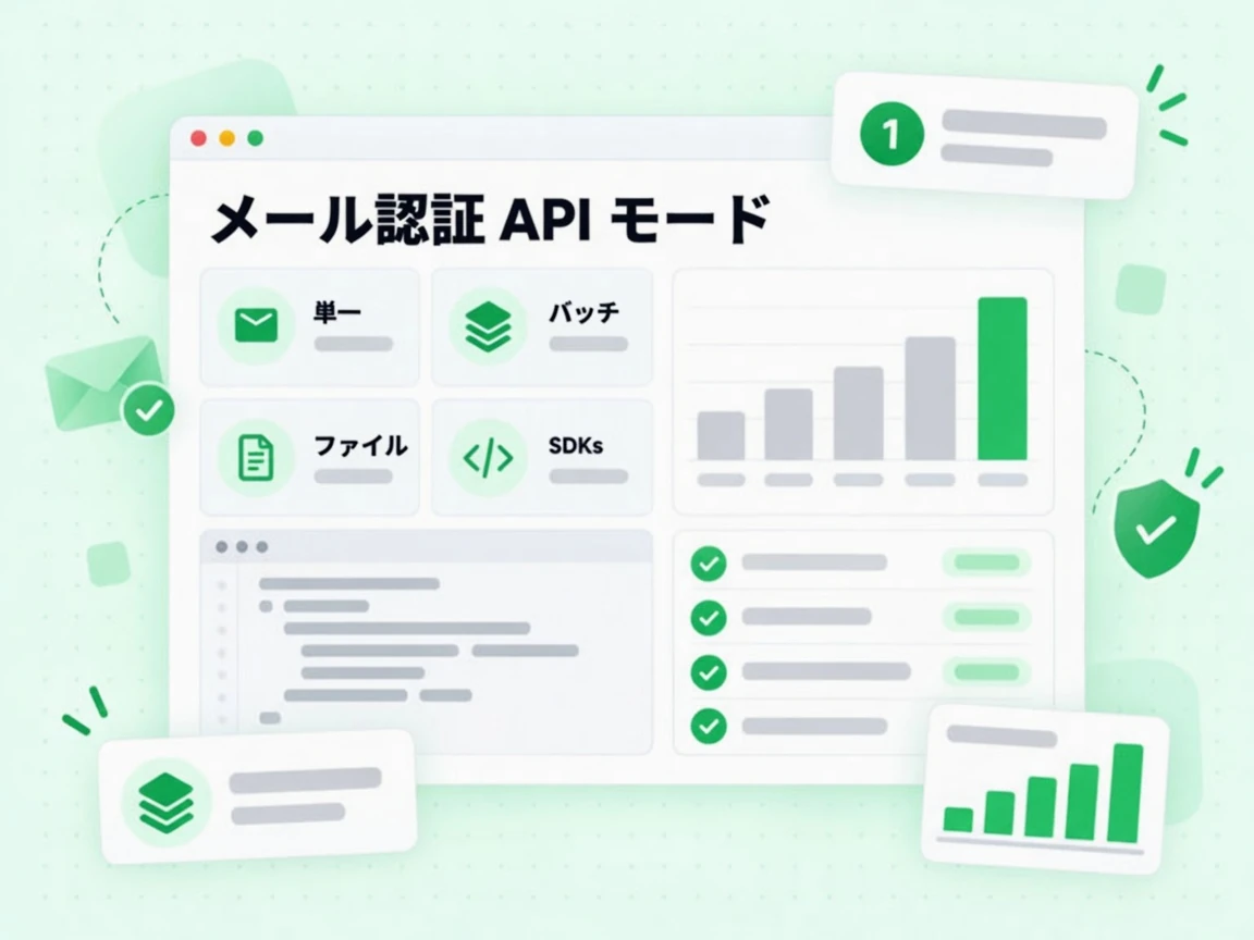 メール認証 API モードは単一、バッチ、ファイル、SDK 連携の 4 種類のカードで示される