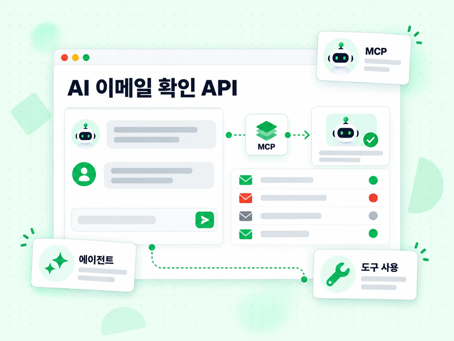 MCP 노드로 검증 도구를 호출하는 에이전트 패널이 있는 AI 이메일 확인 API