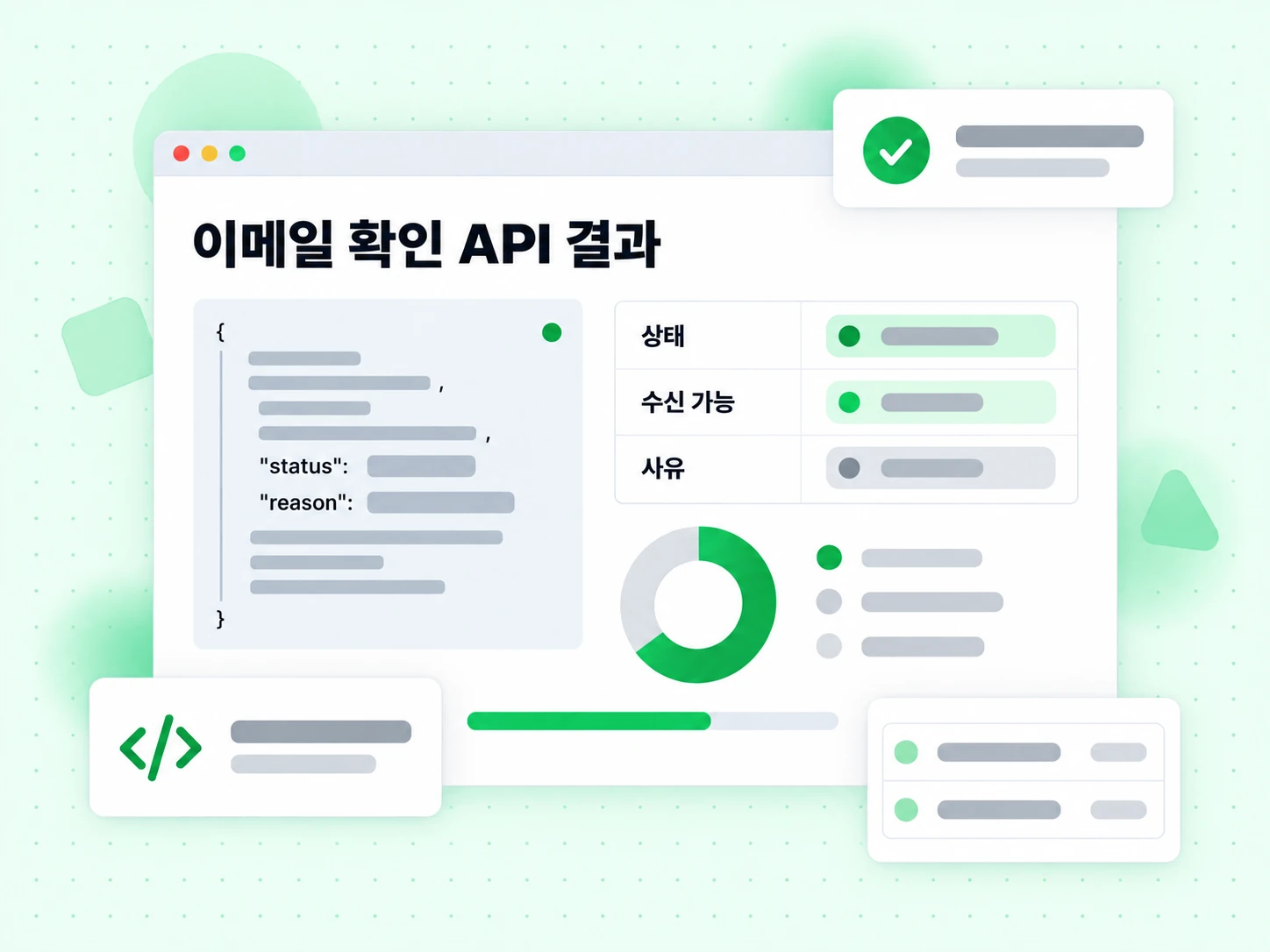 이메일 확인 API 결과 JSON에 상태, 배달 가능, 사유 필드가 표시됩니다