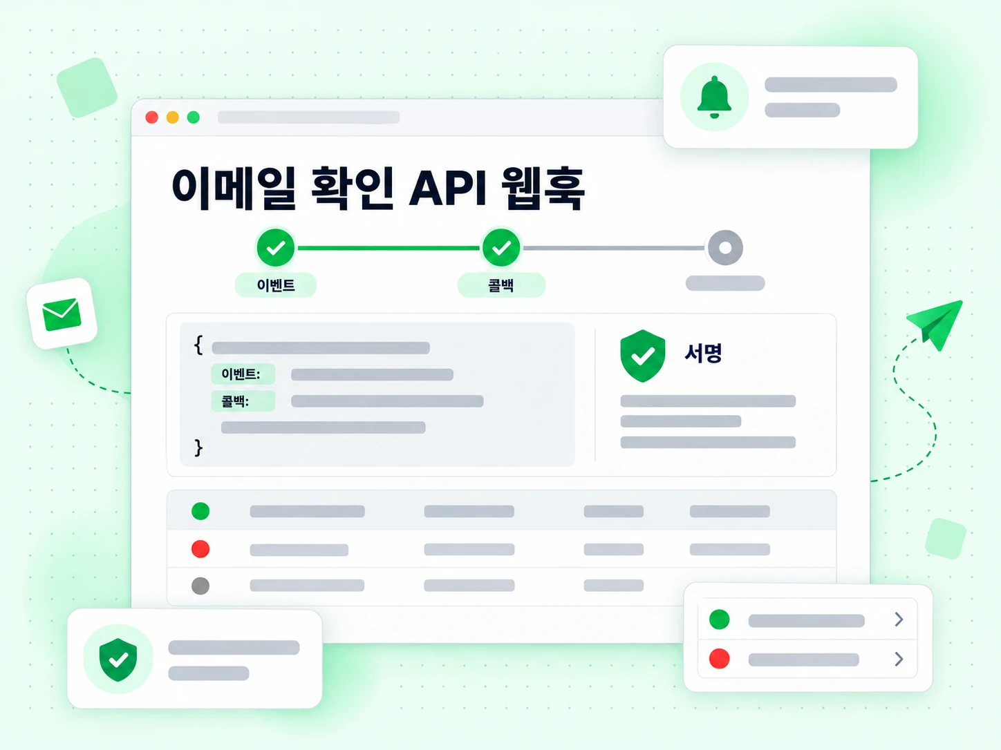 이메일 확인 API 웹훅이 서명된 콜백 이벤트를 시그니처 배지와 함께 전달한다