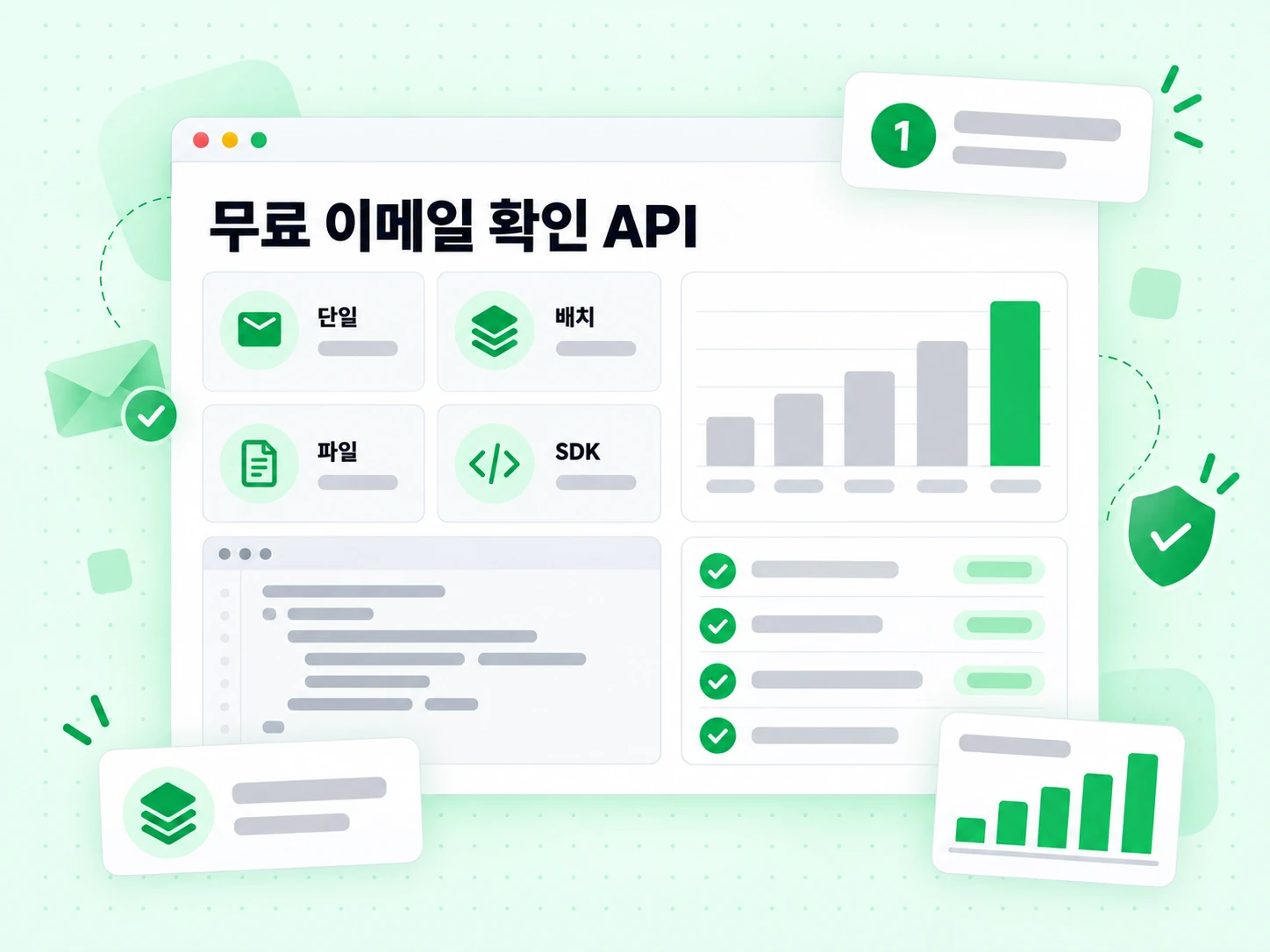 단일, 배치, 파일, SDK 연동용 무료 이메일 확인 API 모드 카드